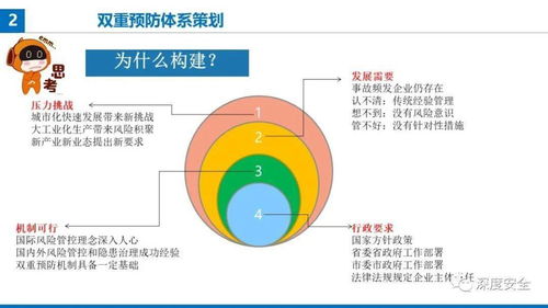 提升项目经理安全防范管理履职能力课件 受托资产管理