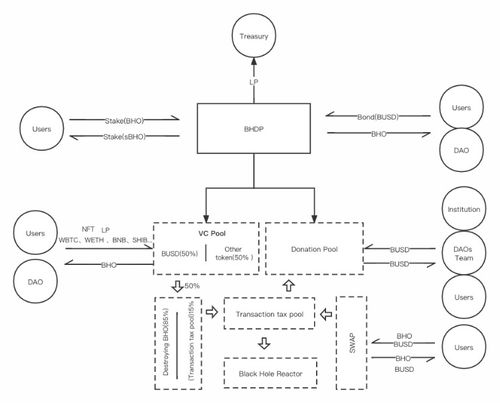 BlackHoleDAO受托资产管理协议详解 去中心化资管的安全与智能化路径