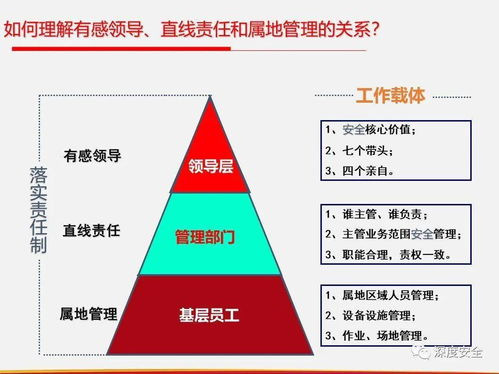 落实直线组织安全管理，提升有感领导与直线责任执行力