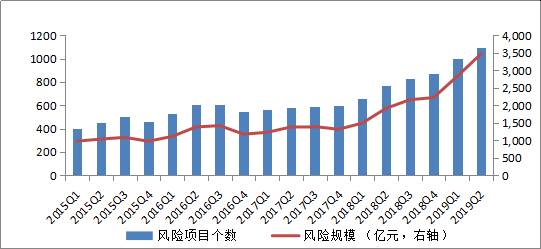 2019年二季度信托业资产规模微降 深度解析与行业展望